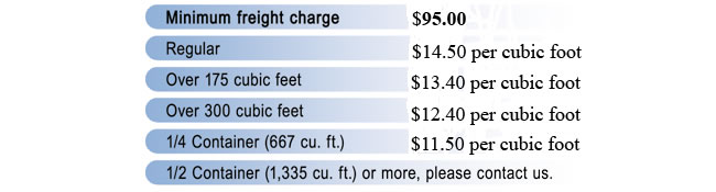 Rates Table